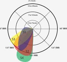 30-35 Feet Simetrik Balon (S1,5)