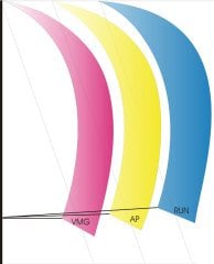 27 Feet Simetrik Balon